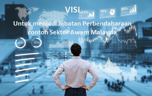 visi