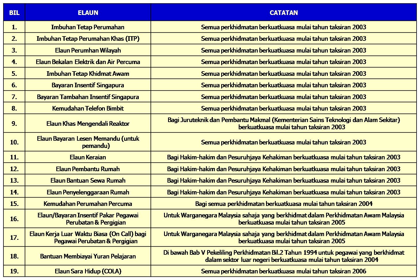 serarai pengecualian cukai pendapatan