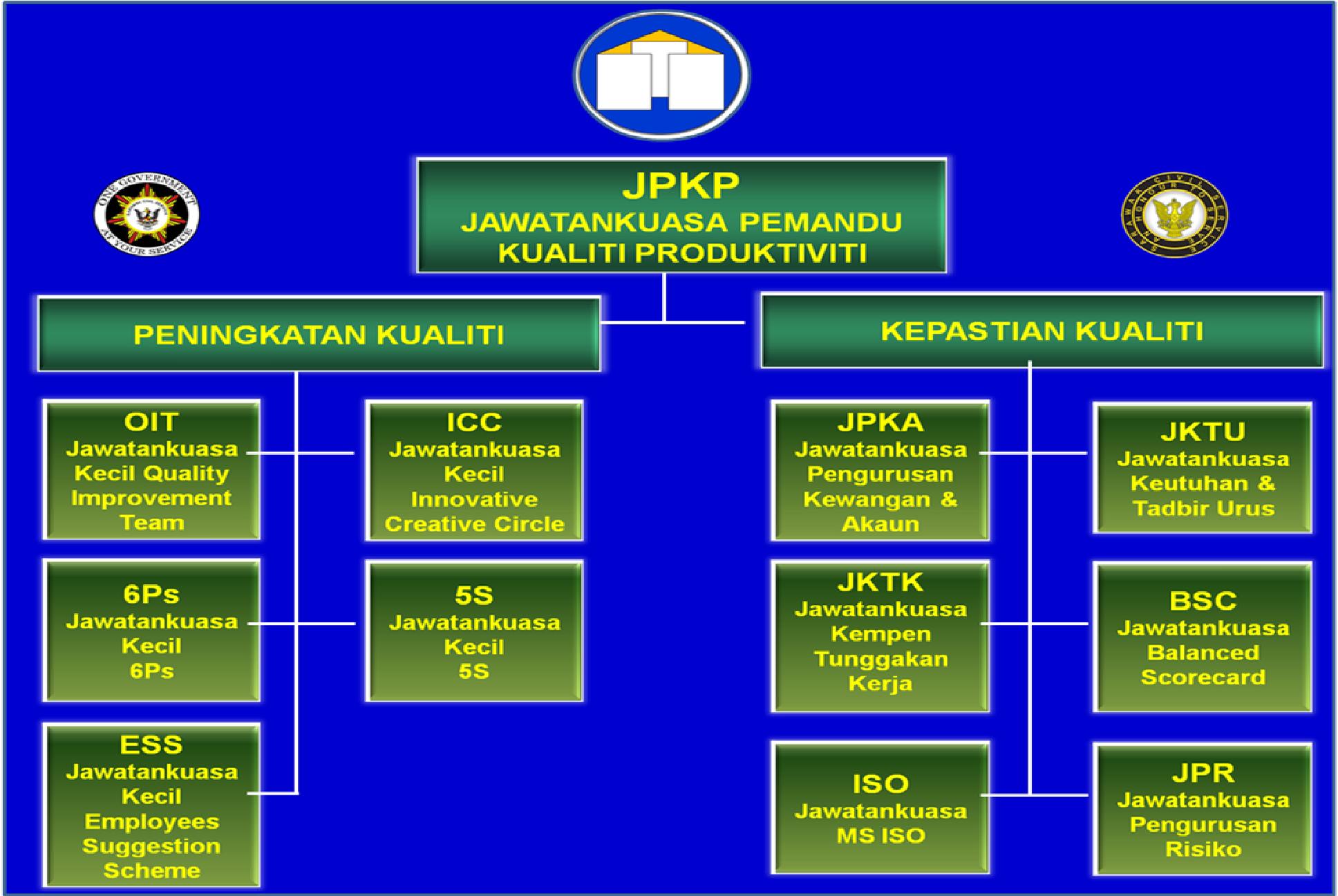 Carta Kualiti Jabatan